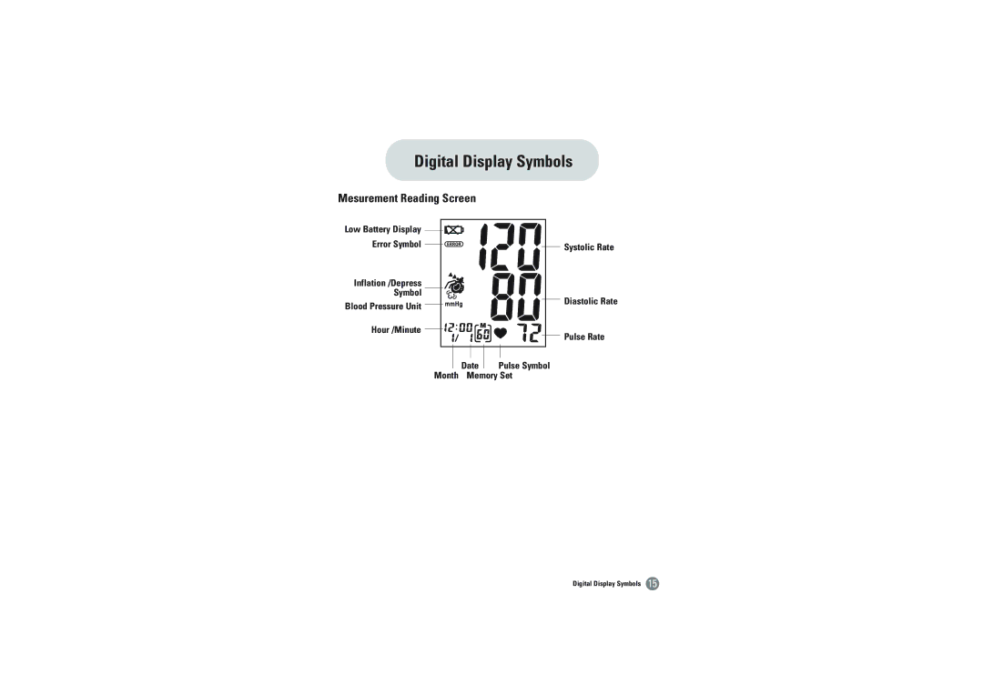 Samsung BVM-1007 owner manual Digital Display Symbols, Mesurement Reading Screen 