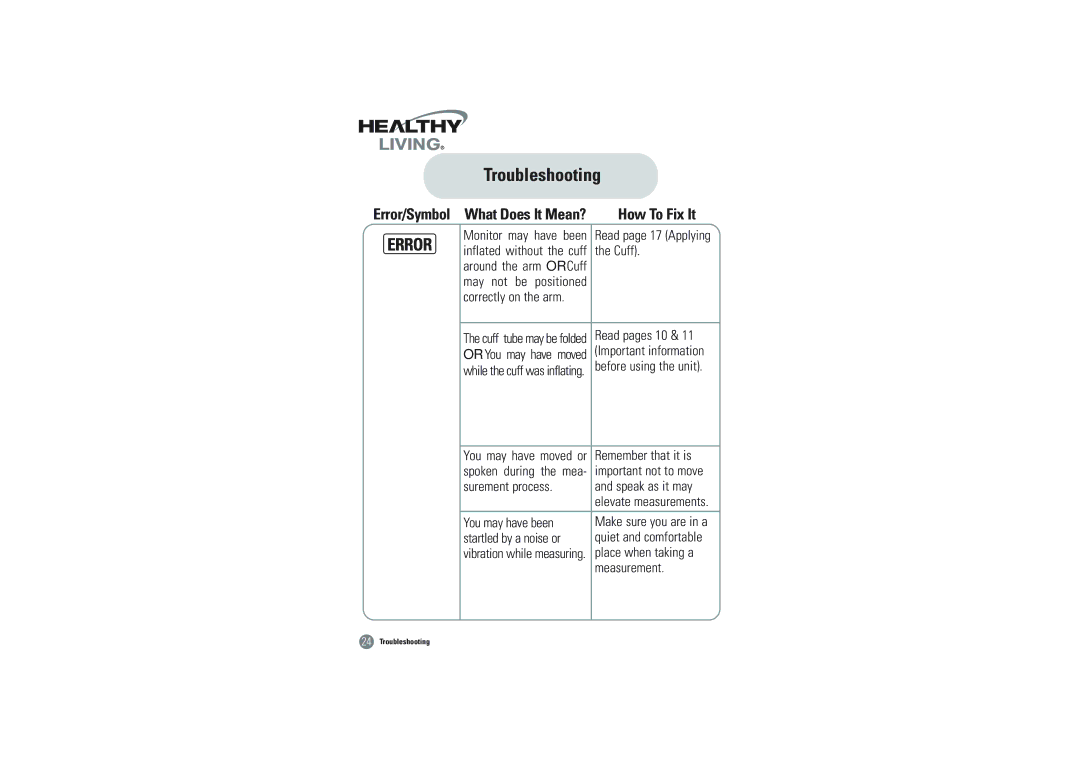 Samsung BVM-1007 owner manual Troubleshooting, How To Fix It 