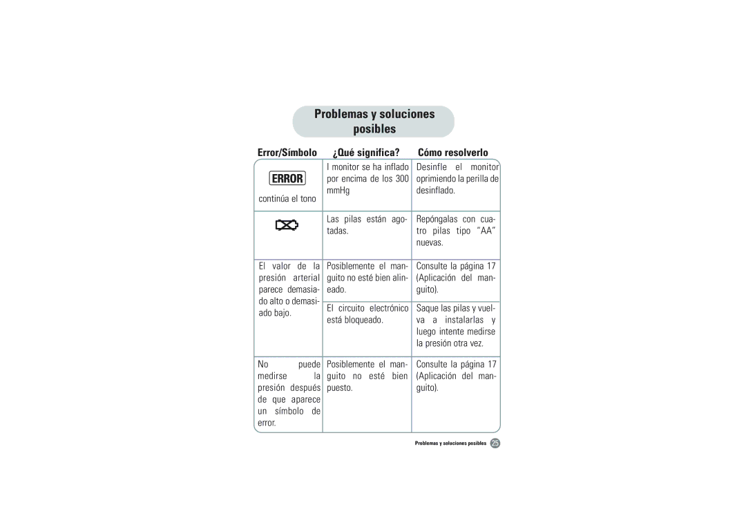 Samsung BVM-1007 owner manual ¿Qué significa? 