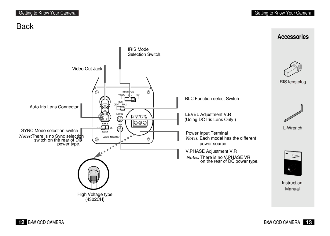 Samsung BW-4302 instruction manual Back 