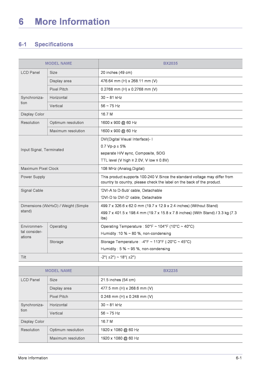 Samsung BX2035 user manual More Information, Specifications, Model Name, BX2235 