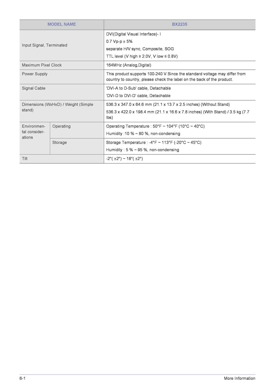 Samsung BX2035 user manual Model Name, BX2235, More Information 