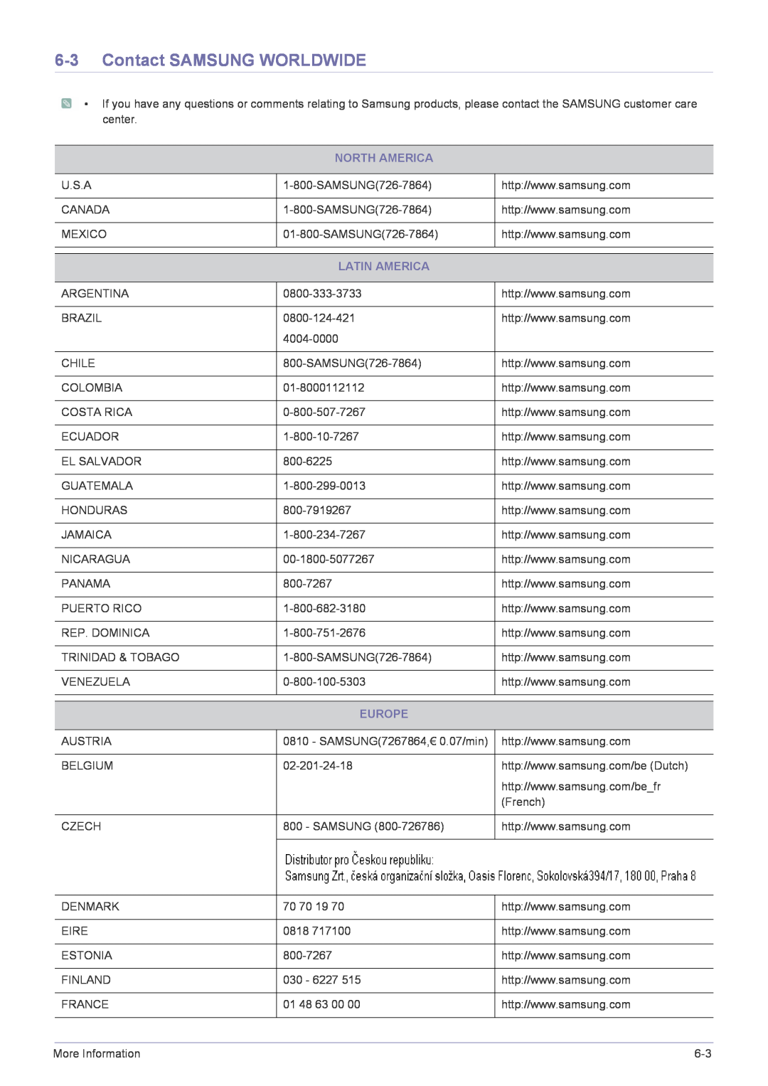 Samsung BX2035 user manual Contact SAMSUNG WORLDWIDE, North America, Latin America, Europe 