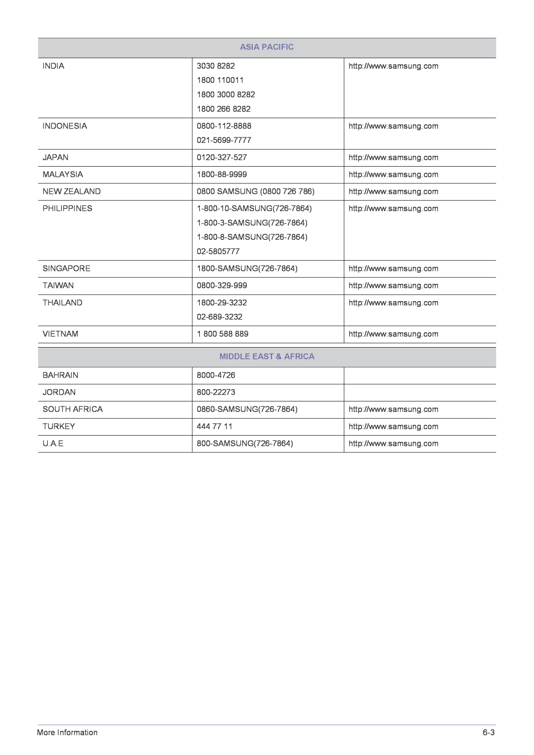 Samsung BX2035 user manual Middle East & Africa, Asia Pacific 