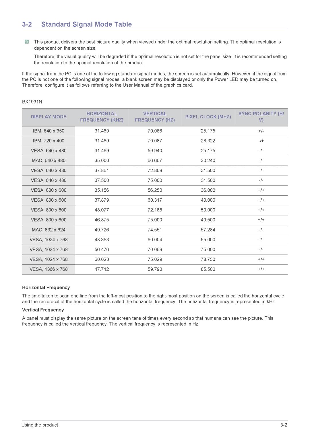 Samsung BX2231, BX2331, BX2431, BX2031N, BX1931N user manual Standard Signal Mode Table, Horizontal Frequency 