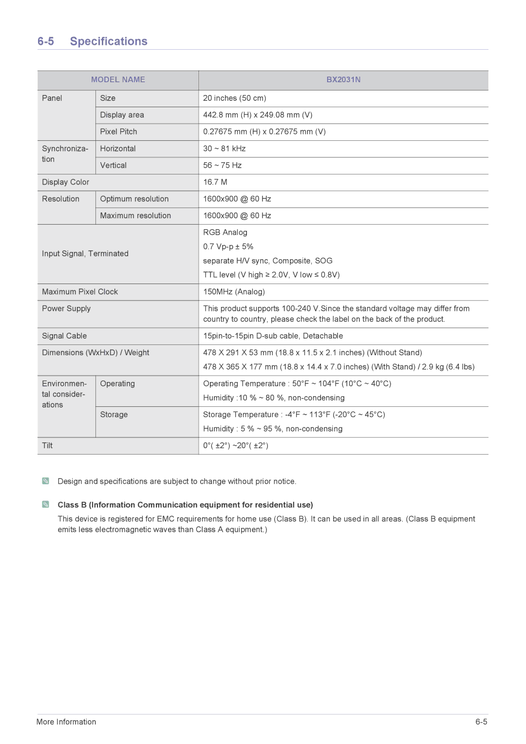 Samsung BX2331, BX2431, BX2231, BX1931N user manual BX2031N 