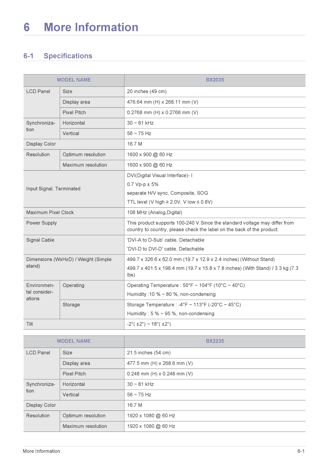 Samsung BX2235, BX2335, BX2035 user manual More Information, Specifications, Model Name 