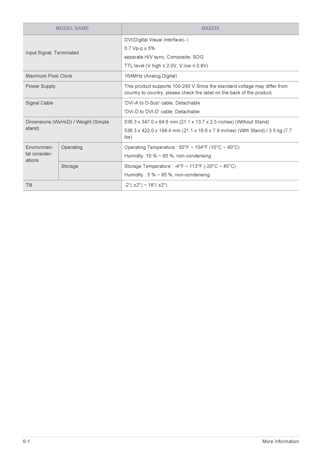 Samsung BX2035, BX2335, BX2235 user manual More Information 