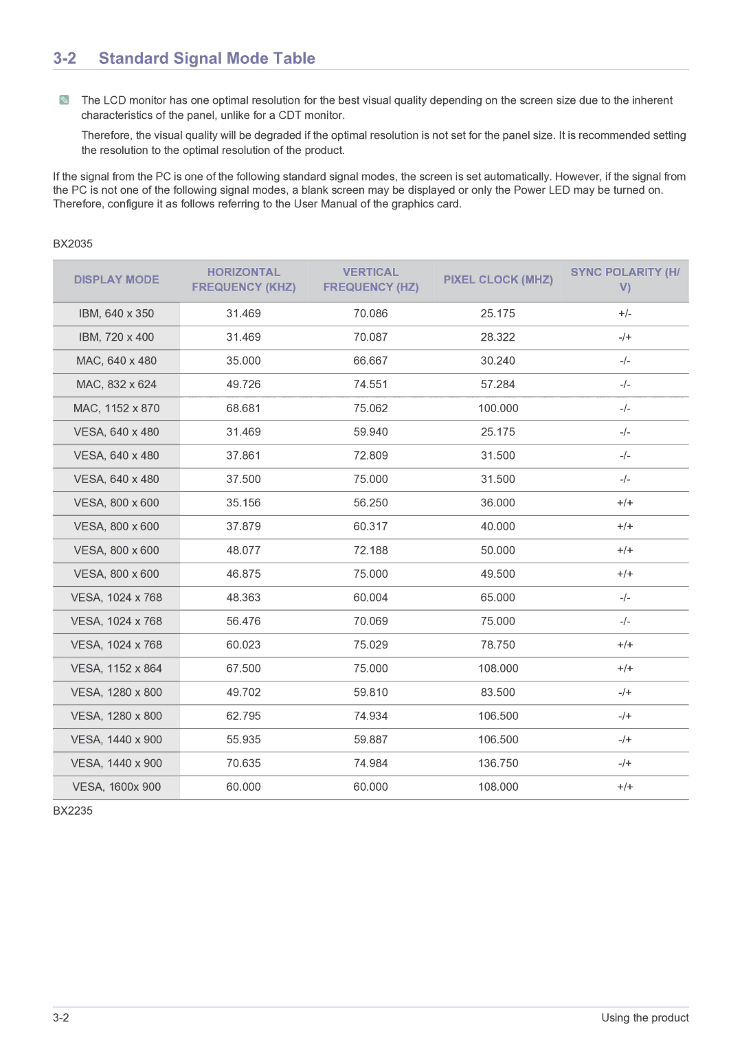 Samsung BX2235, BX2335, BX2035 user manual Standard Signal Mode Table 