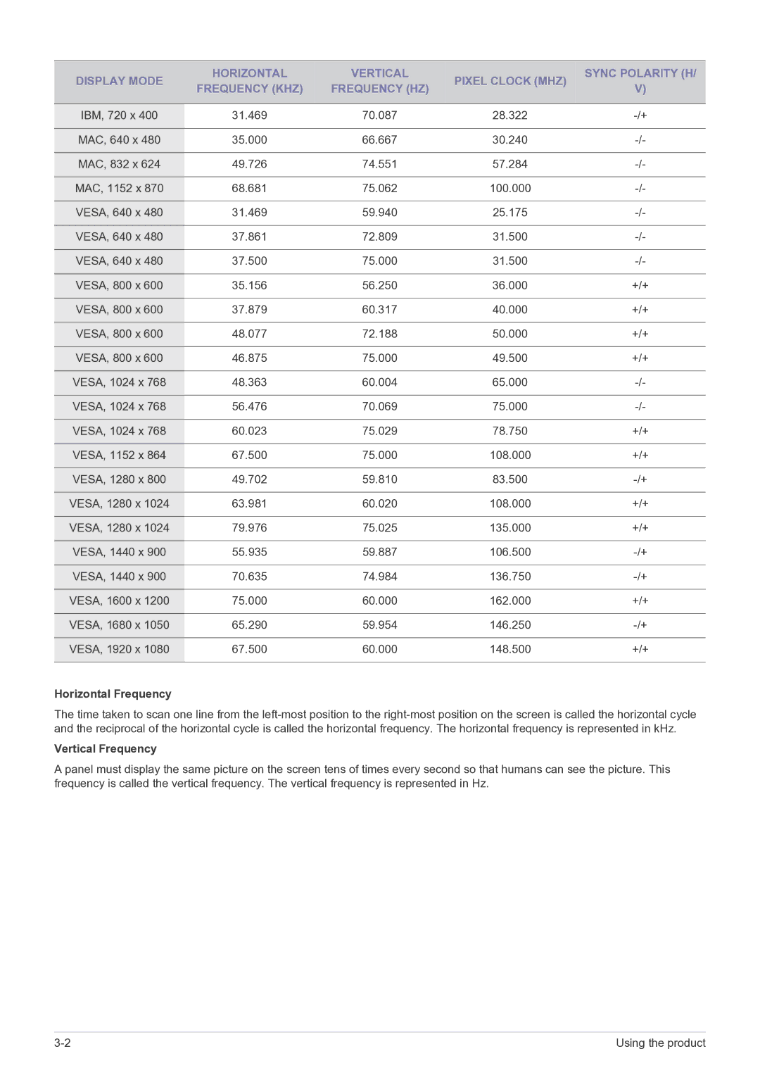 Samsung BX2335, BX2235, BX2035 user manual Horizontal Frequency, Vertical Frequency 