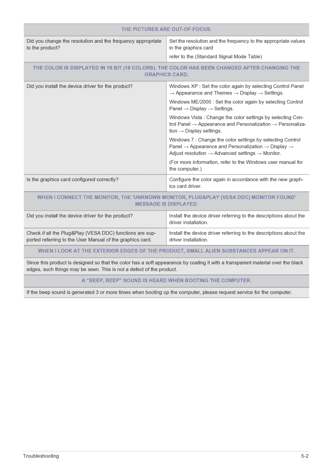 Samsung BX2035, BX2335, BX2235 user manual Pictures are OUT-OF-FOCUS, BEEP, Beep Sound is Heard When Booting the Computer 
