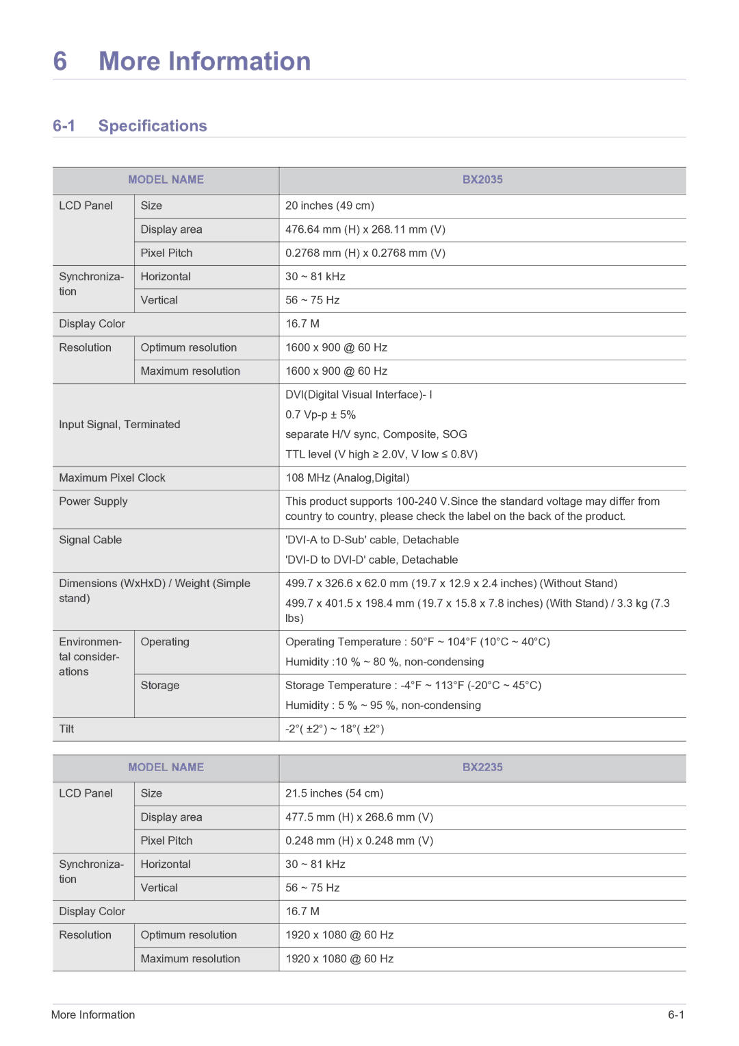 Samsung BX2235, BX2335, BX2035 user manual More Information, Specifications, Model Name 