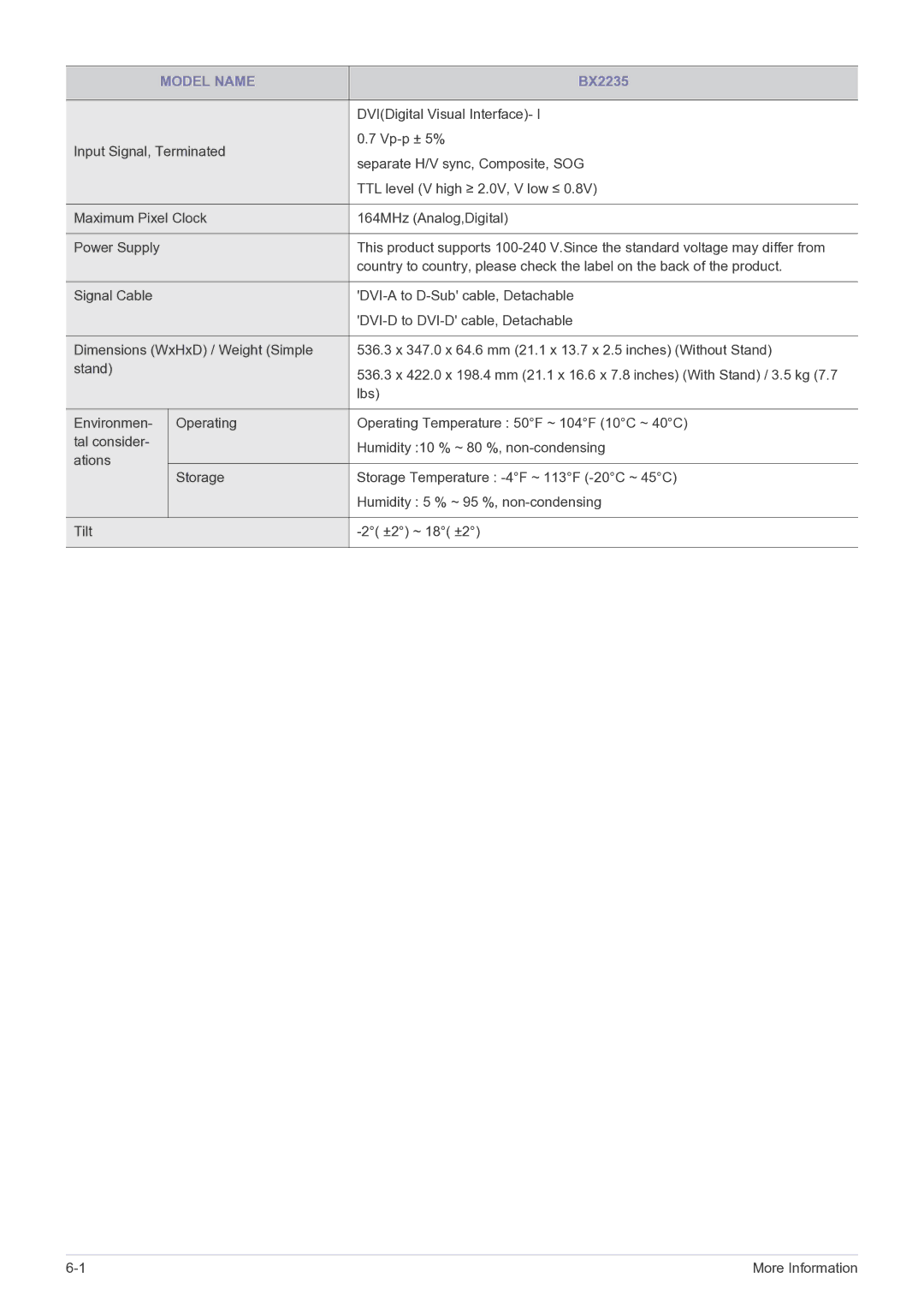 Samsung BX2035, BX2335, BX2235 user manual More Information 