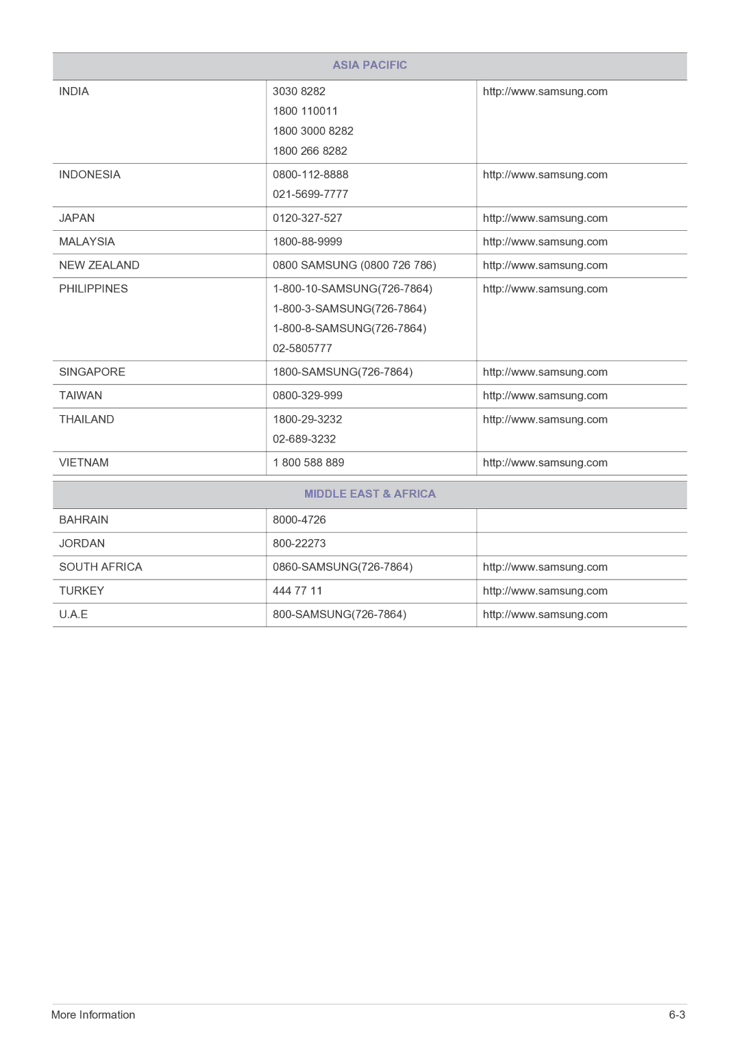 Samsung BX2235, BX2335, BX2035 user manual Middle East & Africa 