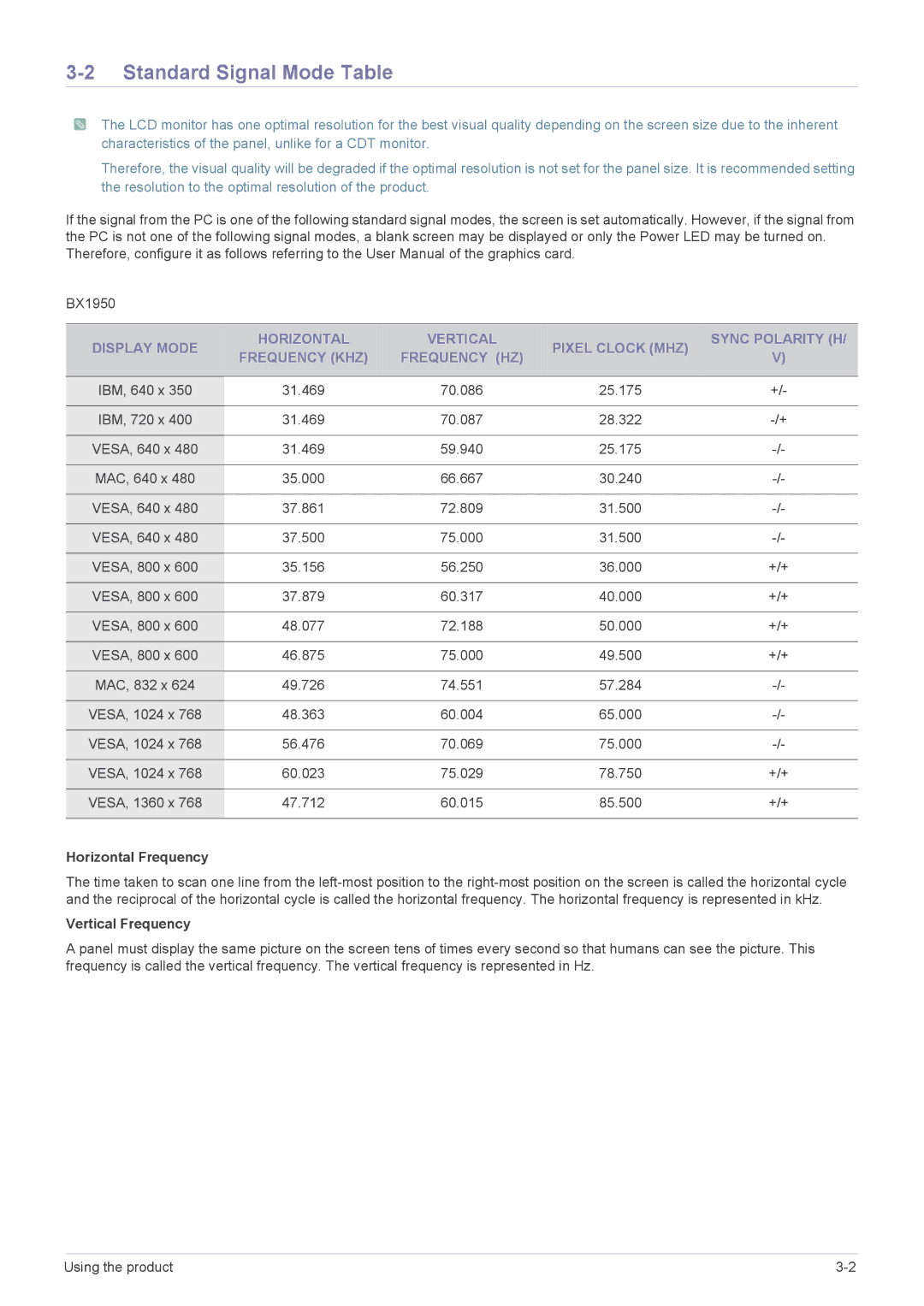 Samsung BX2450N, BX2350, BX2250N, BX2050N, BX1950N, BX2450L user manual Standard Signal Mode Table, Horizontal Frequency 