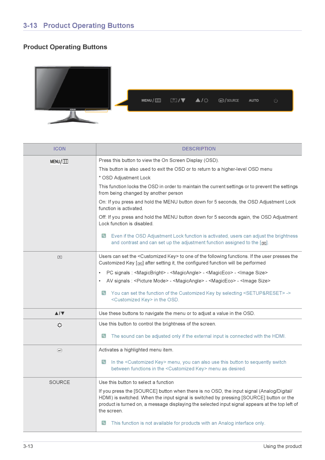 Samsung BX1950N, BX2350, BX2250N, BX2050N, BX2450L, BX2450N user manual Product Operating Buttons, Icon Description 