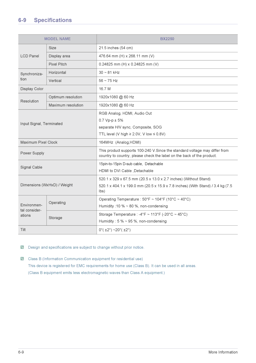 Samsung BX2250N, BX2350, BX2050N, BX1950N, BX2450L, BX2450N user manual 