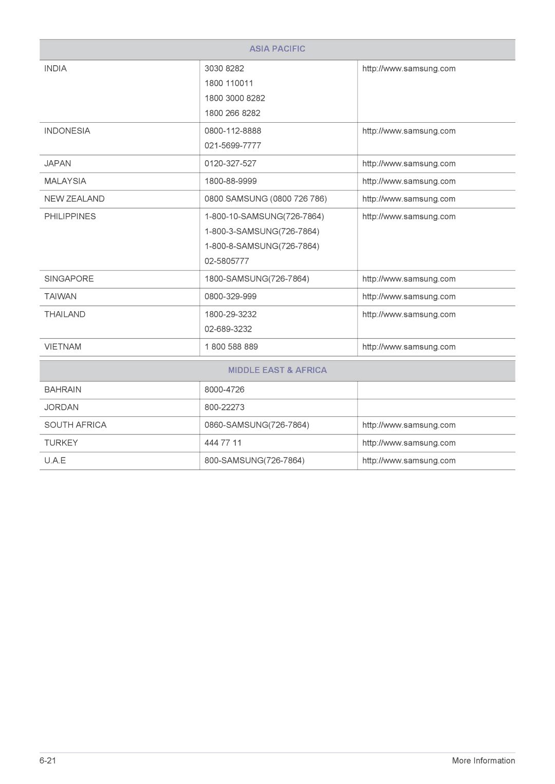 Samsung BX1950N, BX2350, BX2250N, BX2050N, BX2450L, BX2450N user manual Middle East & Africa 