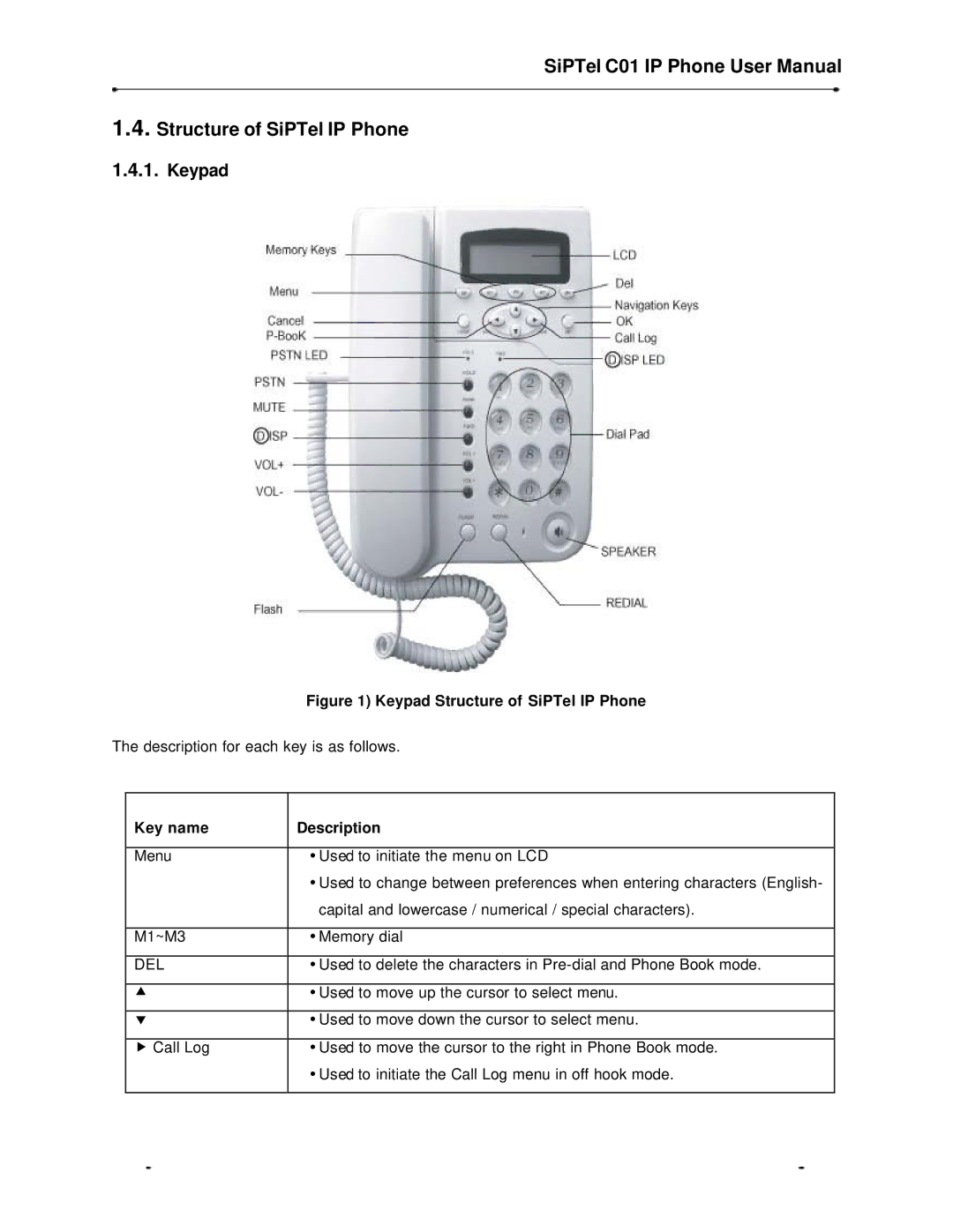 Samsung C01 user manual Structure of SiPTel IP Phone, Keypad, Key name Description, Del 