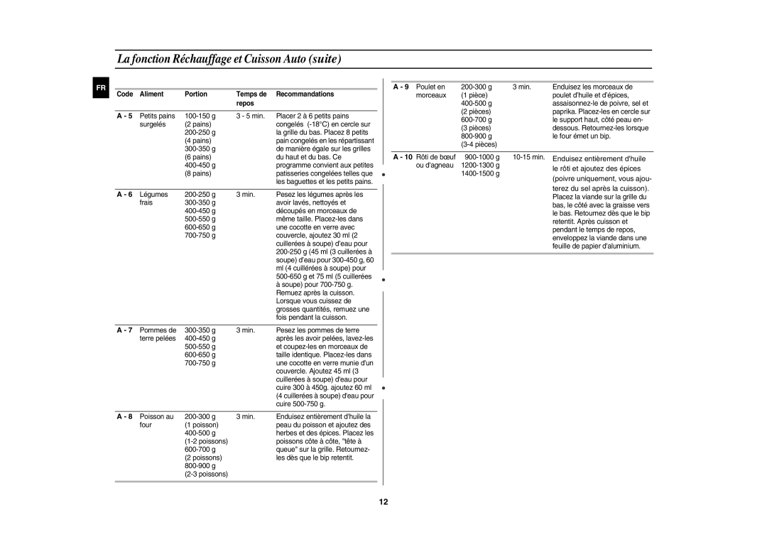 Samsung C100-5/XEF manual La fonction Réchauffage et Cuisson Auto suite 