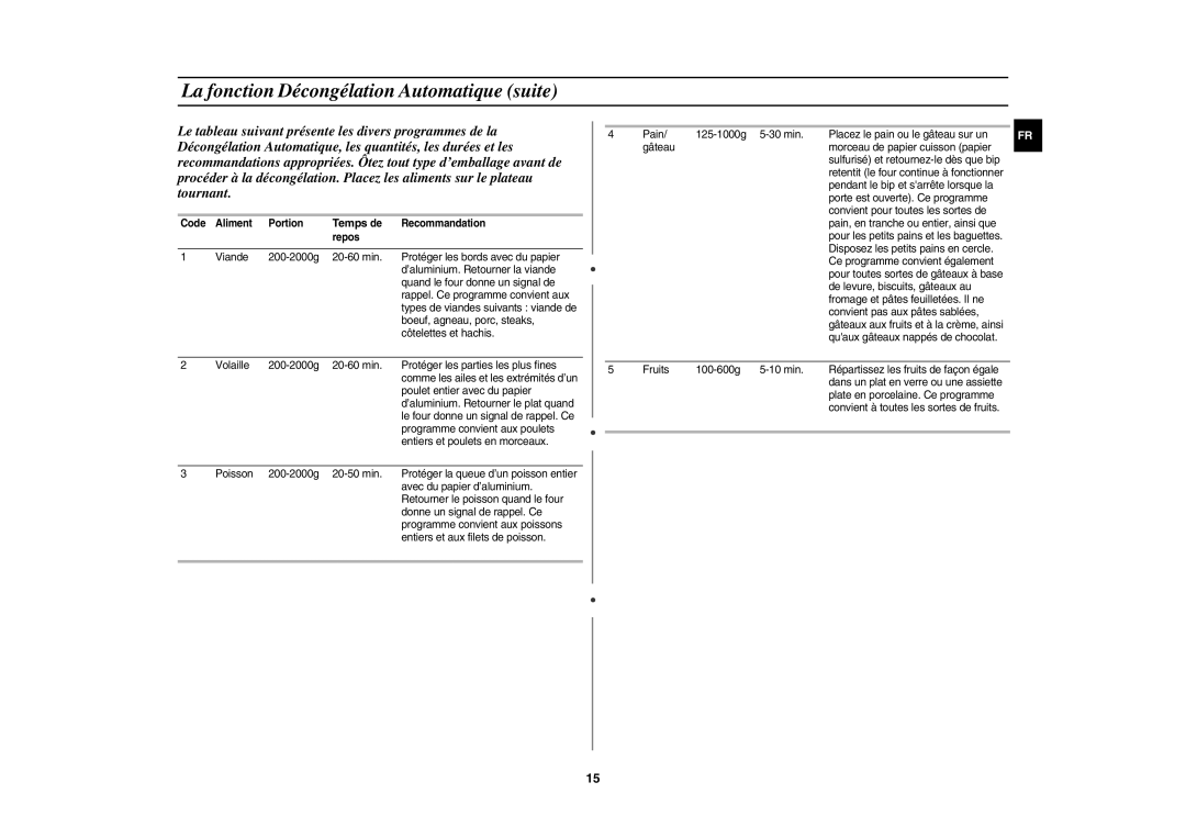 Samsung C100-5/XEF manual La fonction Décongélation Automatique suite, Temps de 
