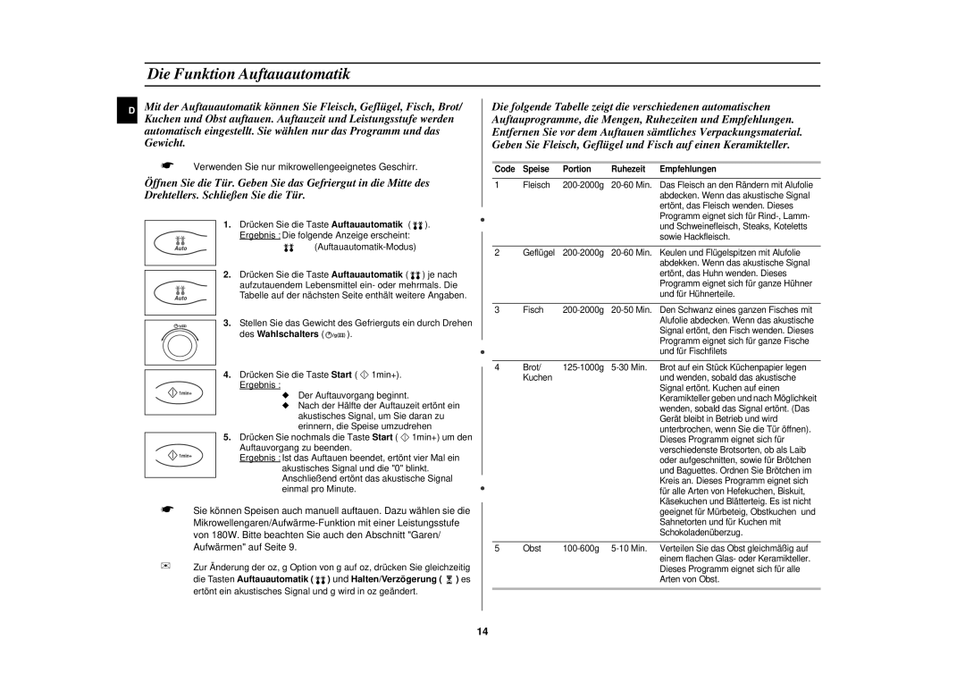 Samsung C100-5/XEG, C100-5/XEN Die Funktion Auftauautomatik, Des Wahlschalters, Code Speise Portion Ruhezeit Empfehlungen 