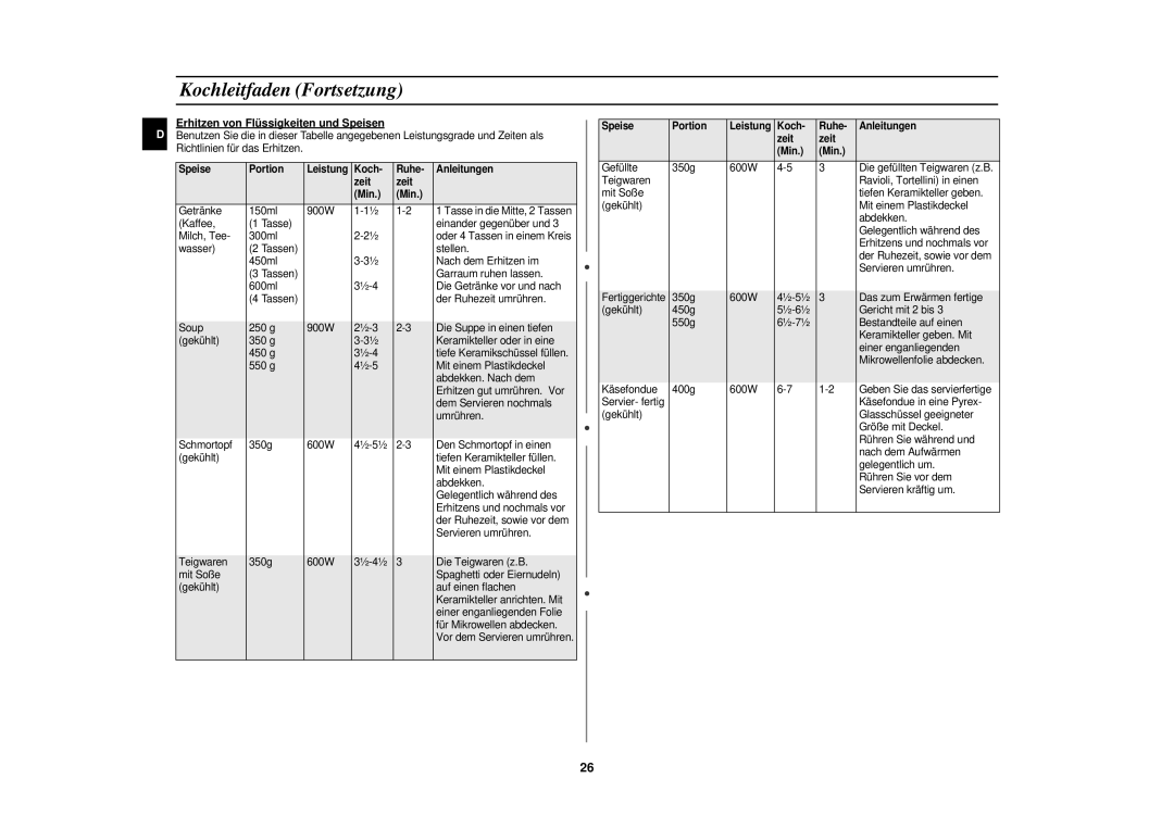 Samsung C100-SL/XEG manual Erhitzen von Flüssigkeiten und Speisen, Speise Portion Leistung Koch Ruhe Anleitungen Zeit Min 