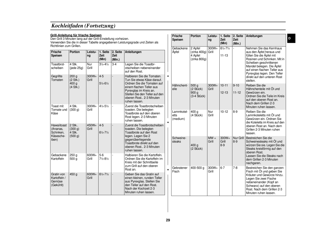 Samsung C100M-5SL/XEG Grill-Anleitung für frische Speisen, Frische Portion Leistu, Seite Anleitungen Speisen Zeit Min 