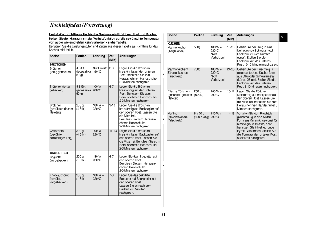 Samsung C100-5/XEN, C100-5/XEG, C100M-5SL/XEG, C100-5SL/XEN, C100/XEG, C100-SL/XEG, C100M-SL/XEG manual Brötchen 