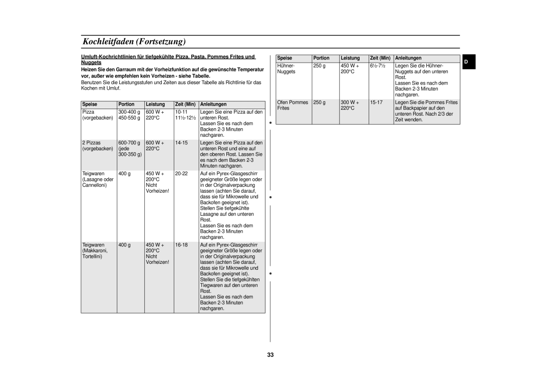 Samsung C100-SL/XEG, C100-5/XEG, C100M-5SL/XEG, C100-5SL/XEN, C100-5/XEN manual Speise Portion Leistung Zeit Min Anleitungen 