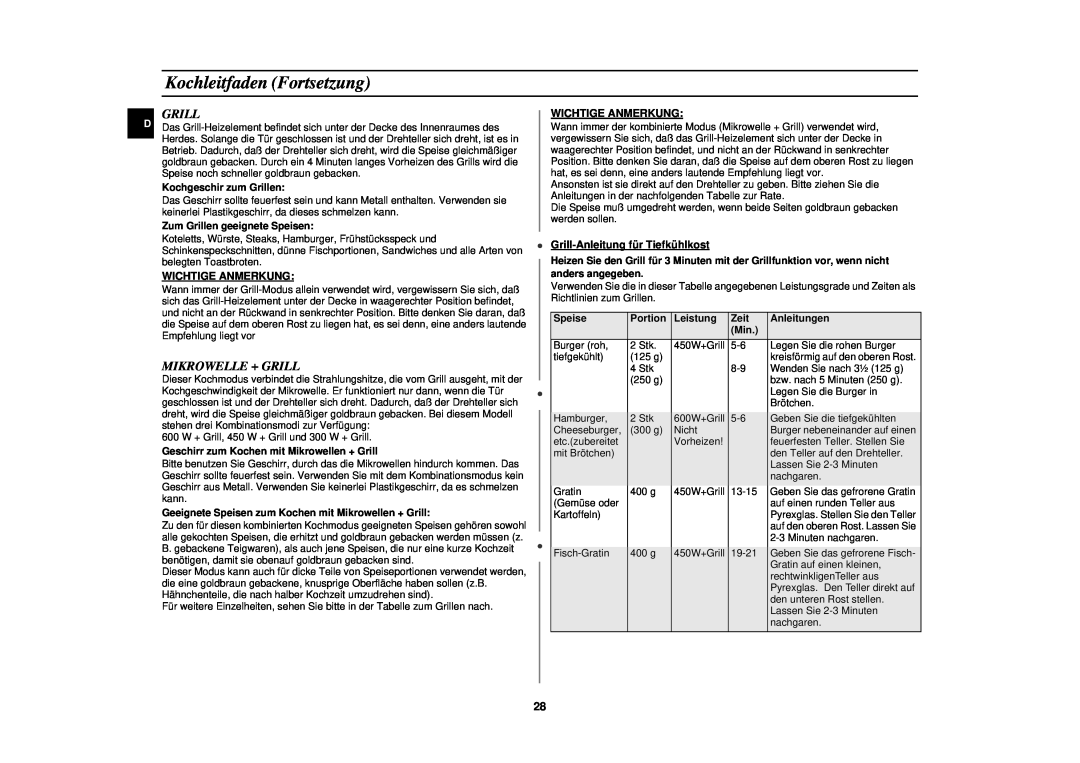 Samsung C100-5/XEG, C100M-5SL/XEG manual Kochleitfaden Fortsetzung, Mikrowelle + Grill, kreisförmig auf den oberen Rost 