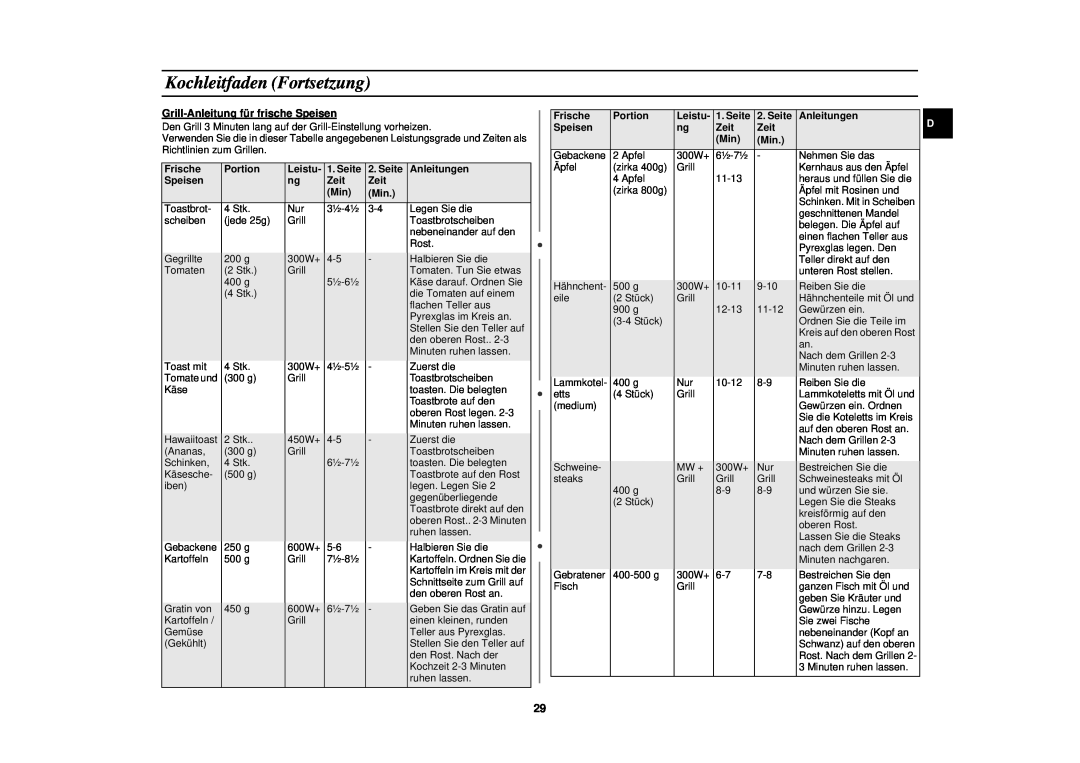 Samsung C100M-5SL/XEG, C100-5/XEG, C100-5SL/XEN, C100-5/XEN, C100/XEG, C100-SL/XEG manual Kochleitfaden Fortsetzung, Leistu 