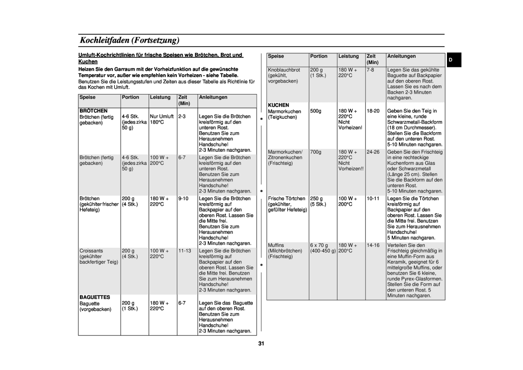 Samsung C100-5/XEN, C100-5/XEG, C100M-5SL/XEG, C100-5SL/XEN, C100/XEG manual Kochleitfaden Fortsetzung, gekühlter frischer 