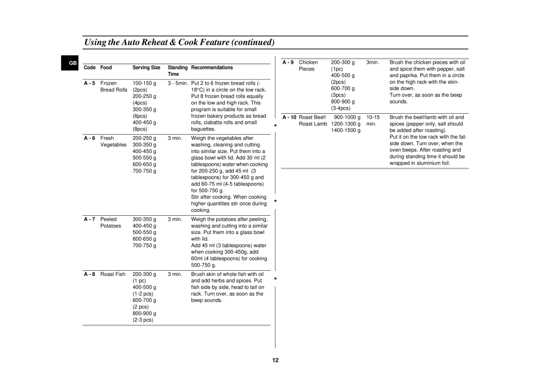 Samsung C101F, C100B, C101B, C101T, C100F, C100T technical specifications Tablespoons water when cooking 