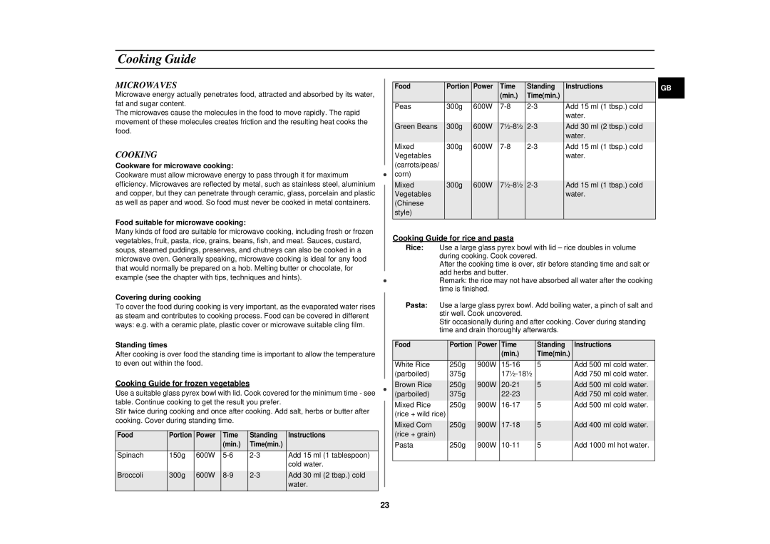 Samsung C100T, C101F, C100B, C101B, C101T, C100F technical specifications Cooking Guide, Microwaves 