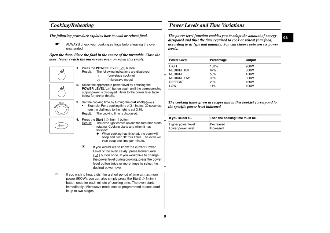 Samsung C101F, C100B, C101B, C101T Cooking/Reheating Power Levels and Time Variations, Power Level Percentage Output 