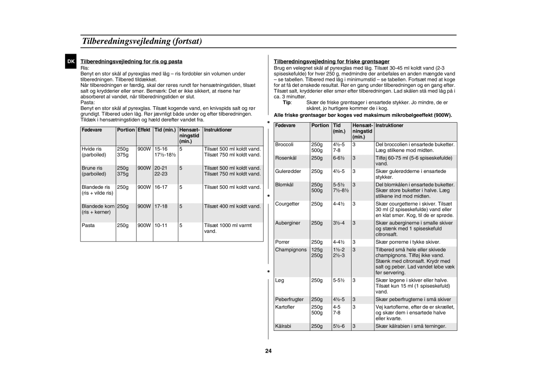 Samsung C100C-5S/XEE manual Tilberedningsvejledning fortsat, Tilberedningsvejledning for ris og pasta, Portion Tid Hensæt 
