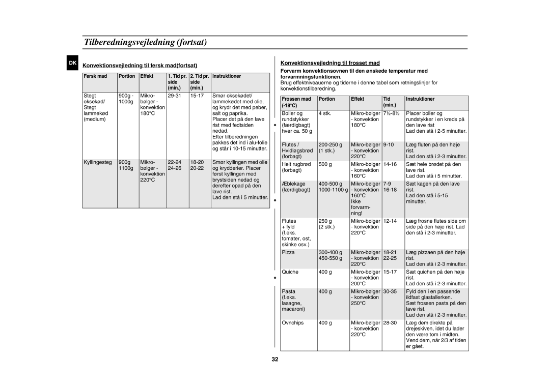 Samsung C100C-5/XEE, C100C-5S/XEE, C100C/XEE manual Konvektionsvejledning til fersk madfortsat 