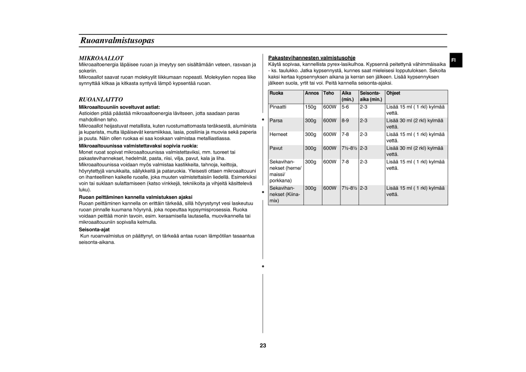 Samsung C100C-5/XEE, C100C-5S/XEE, C100C/XEE manual Ruoanvalmistusopas, Mikroaallot, Ruoanlaitto 