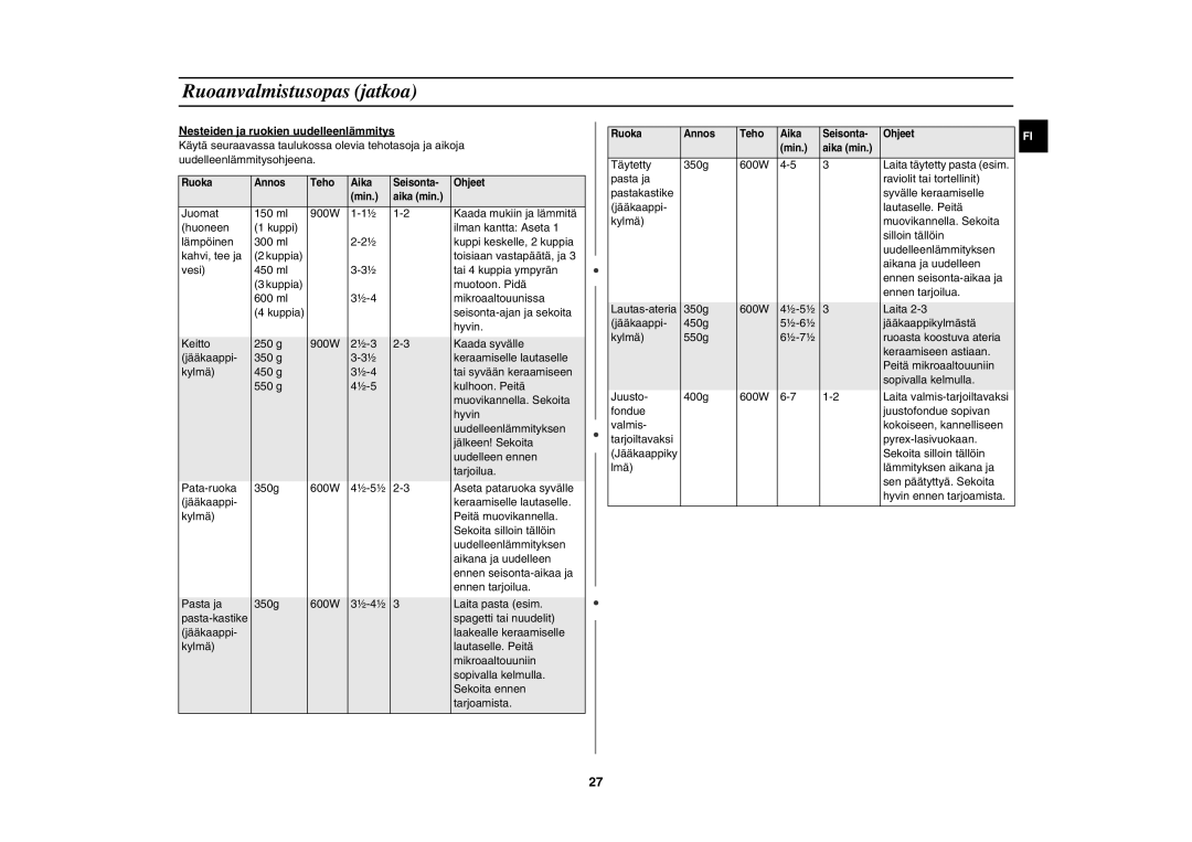 Samsung C100C-5S/XEE, C100C/XEE, C100C-5/XEE manual Nesteiden ja ruokien uudelleenlämmitys 