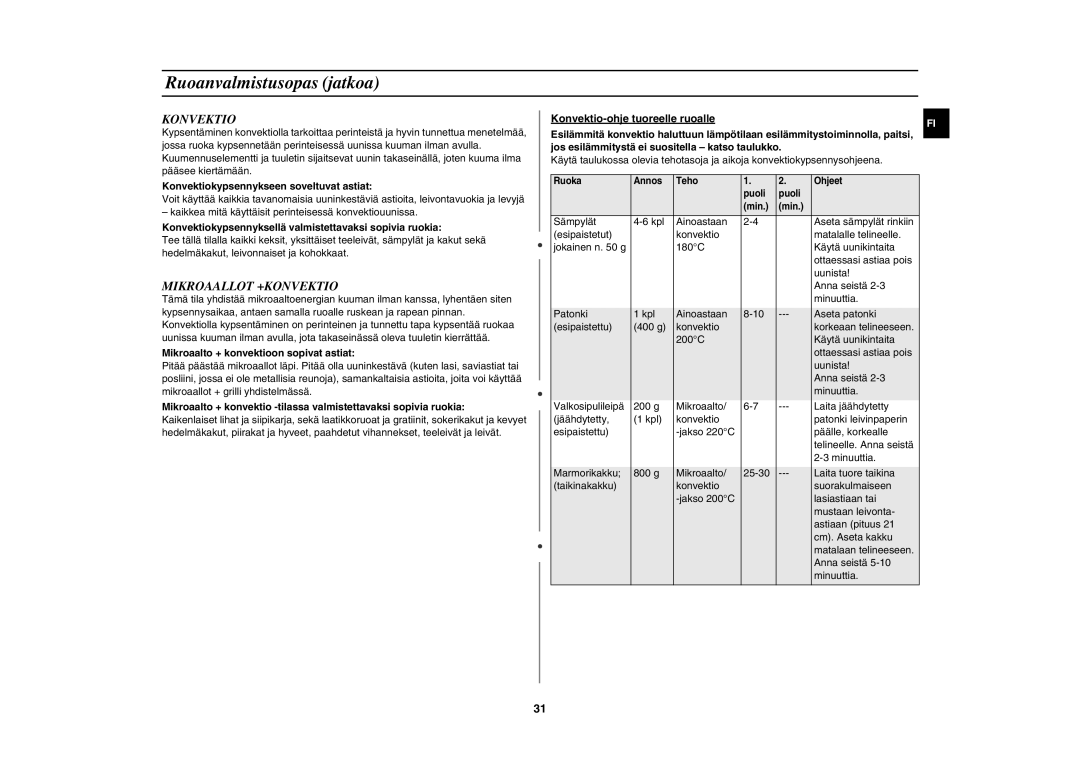 Samsung C100C/XEE, C100C-5S/XEE, C100C-5/XEE manual Mikroaallot +KONVEKTIO, Konvektiokypsennykseen soveltuvat astiat 