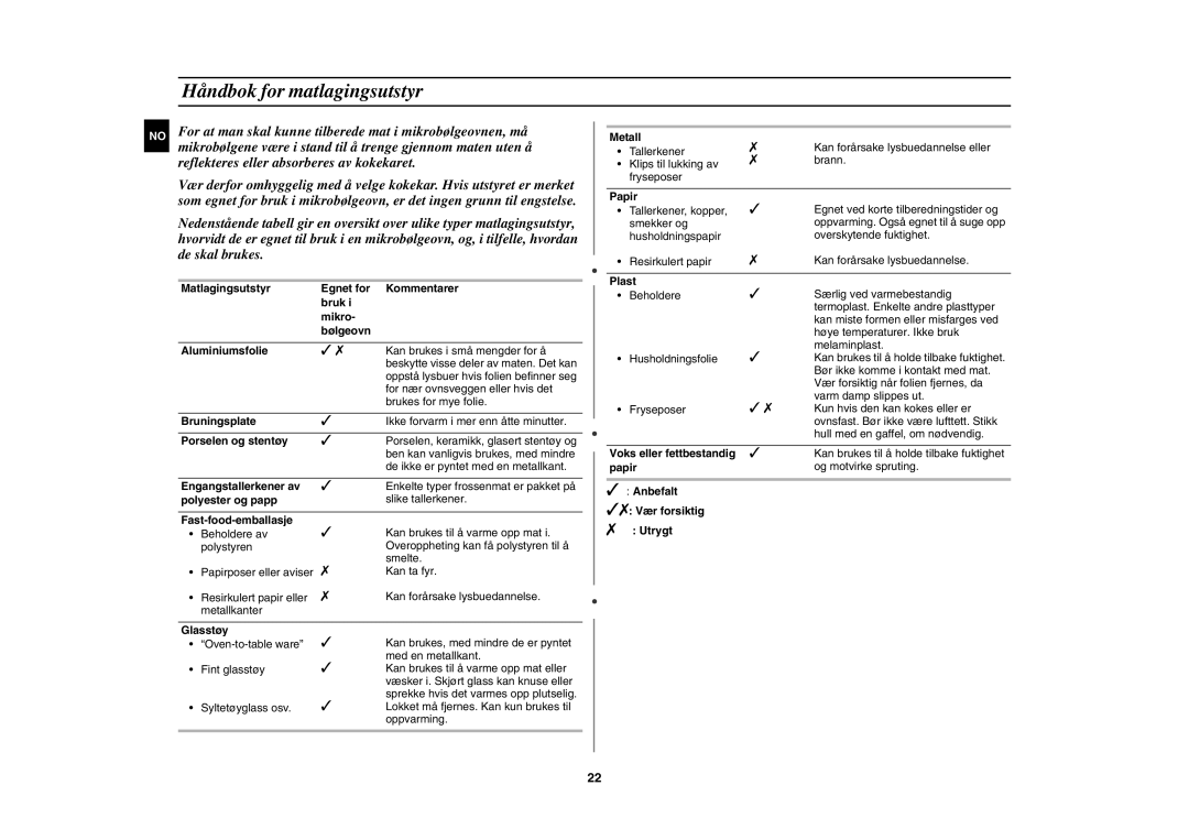 Samsung C100C/XEE, C100C-5S/XEE, C100C-5/XEE manual Håndbok for matlagingsutstyr 