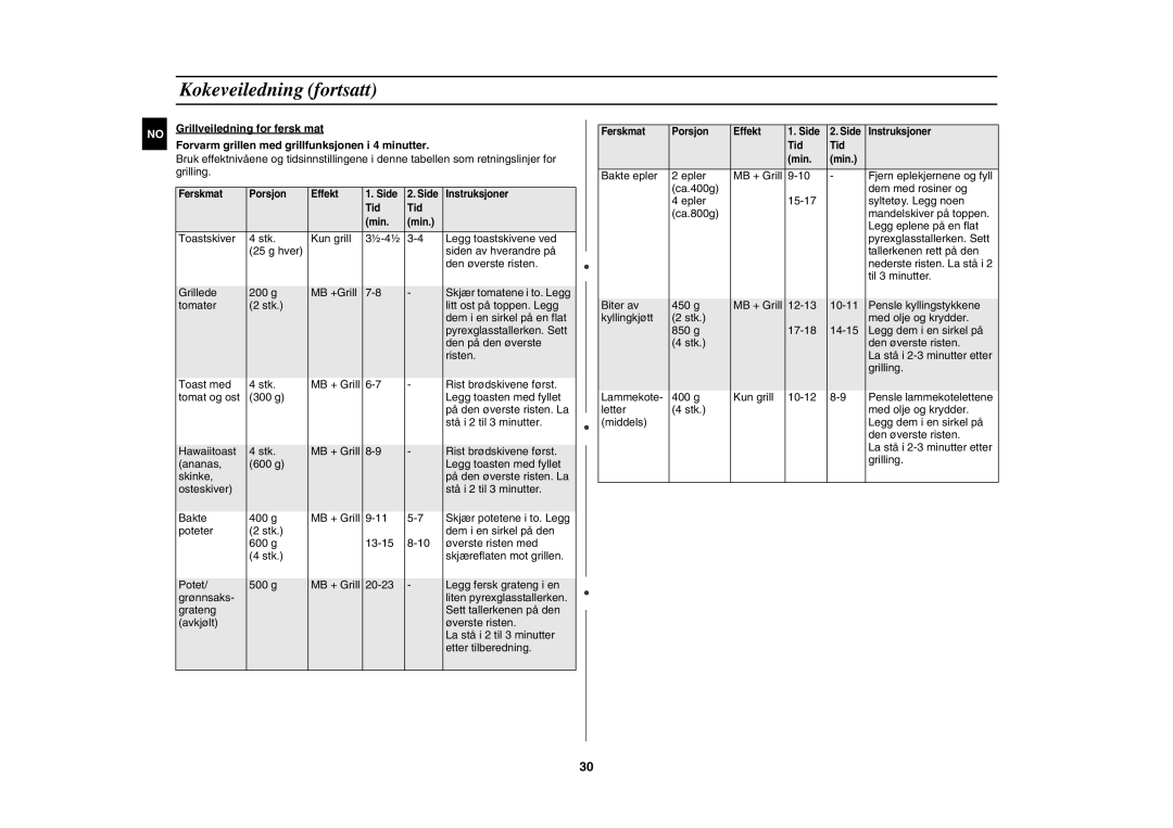 Samsung C100C-5S/XEE, C100C/XEE, C100C-5/XEE manual Ferskmat Porsjon Effekt Side Instruksjoner Tid Min 