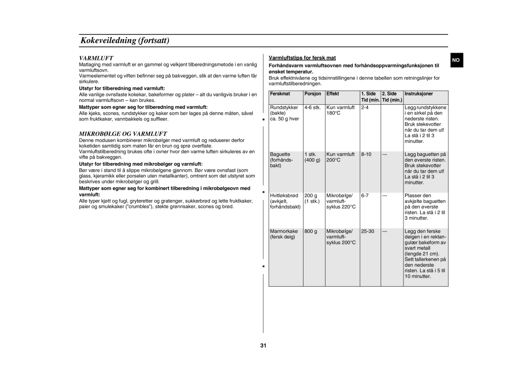 Samsung C100C/XEE, C100C-5S/XEE, C100C-5/XEE manual Mikrobølge OG Varmluft, Utstyr for tilberedning med varmluft 