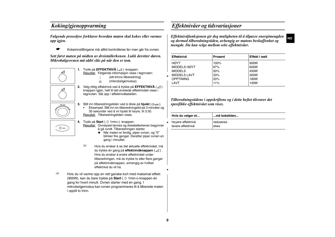 Samsung C100C-5S/XEE, C100C/XEE Koking/gjenoppvarming Effektnivåer og tidsvariasjoner, Effektnivå Prosent Effekt i watt 