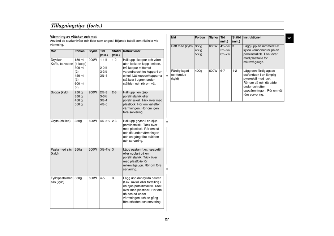 Samsung C100C-5S/XEE, C100C/XEE, C100C-5/XEE manual Värmning av vätskor och mat, Tid Ståtid 