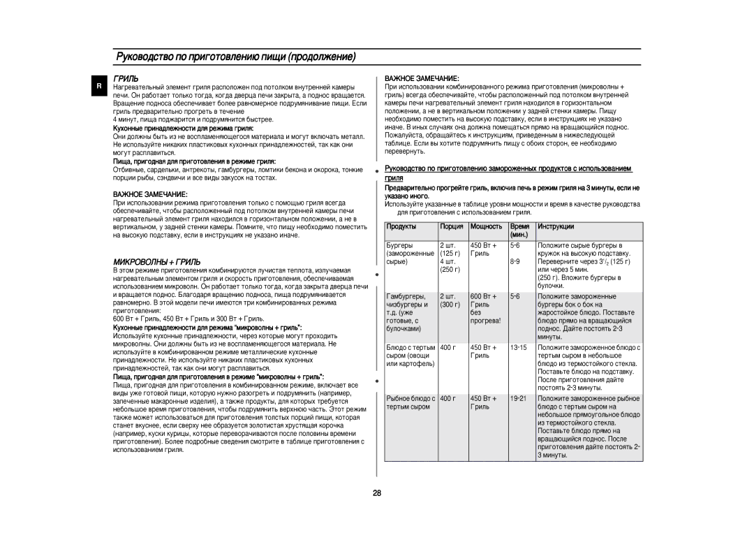 Samsung C100R-5D/BWT, C100R-5SL/BWT, C100R-5/BWT, C100R-5U/BWT, C100R/BWT manual ÅàäêéÇéãçõ + Éêàãú 