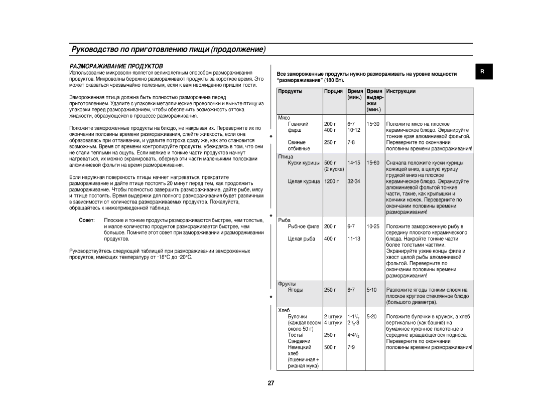 Samsung C100R-5U/BWT, C100R-5SL/BWT, C100R-5/BWT ÊÄáåéêÄÜàÇÄçàÖ èêéÑìäíéÇ, Ó‰ÛÍÚ˚ ÈÓˆËﬂ ÂÏﬂ ÀÌÒÚÛÍˆËË ÏËÌ ‚˚‰Â, Êíë 