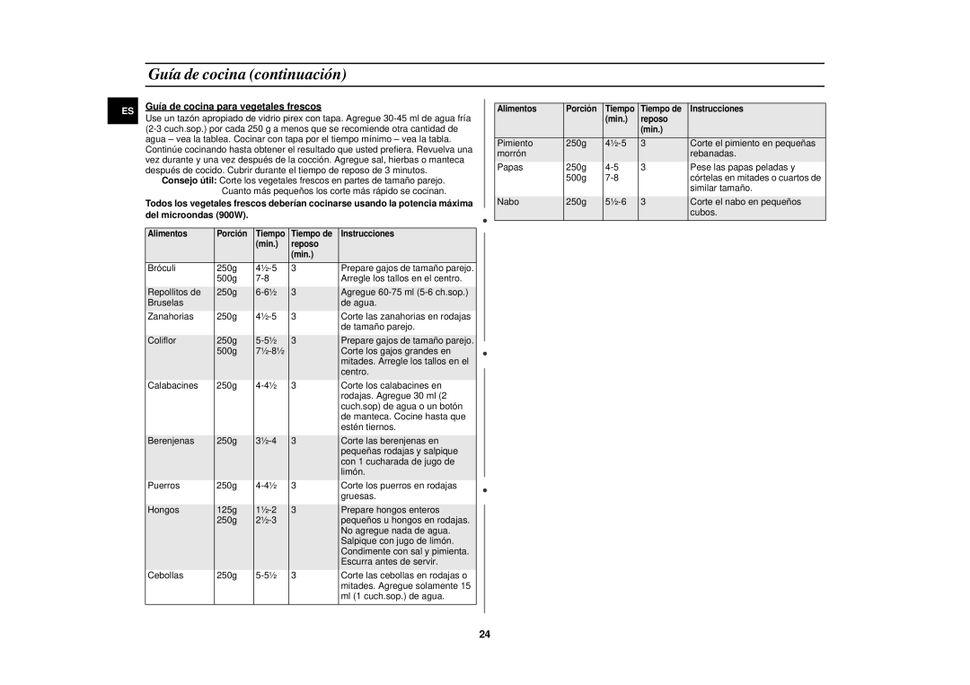 Samsung C100/XEC manual Guía de cocina continuación, Guía de cocina para vegetales frescos 