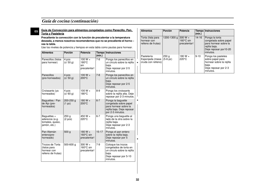 Samsung C100/XEC manual Cruda con relleno 